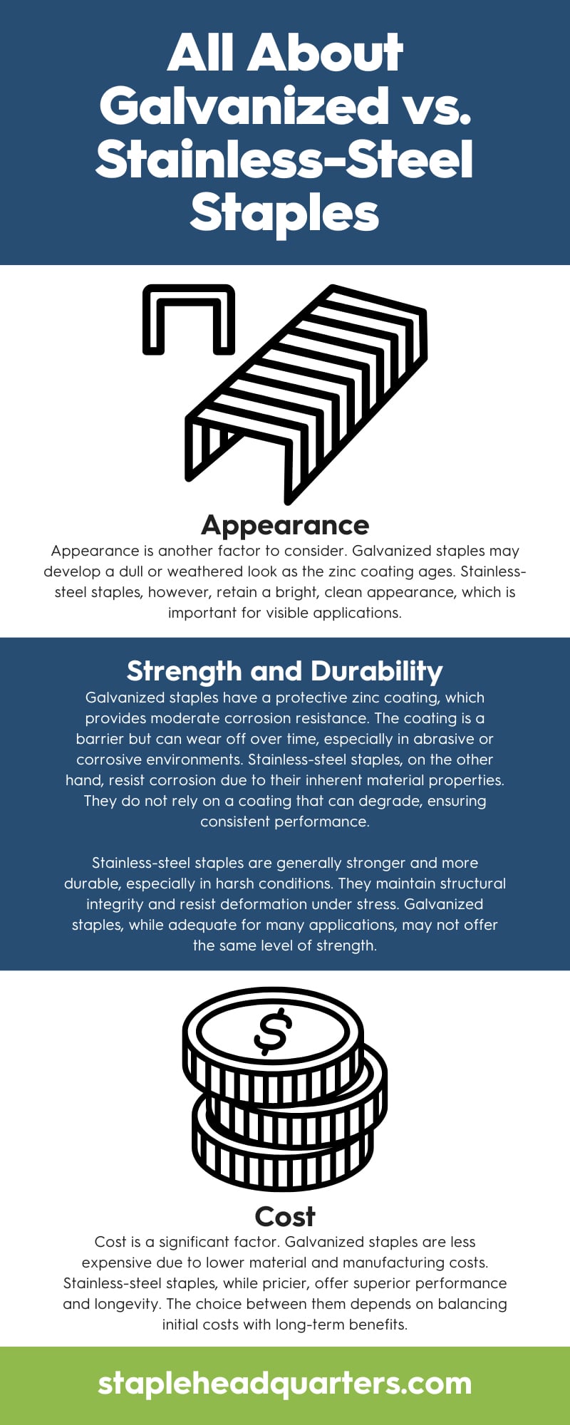 All About Galvanized vs. Stainless-Steel Staples